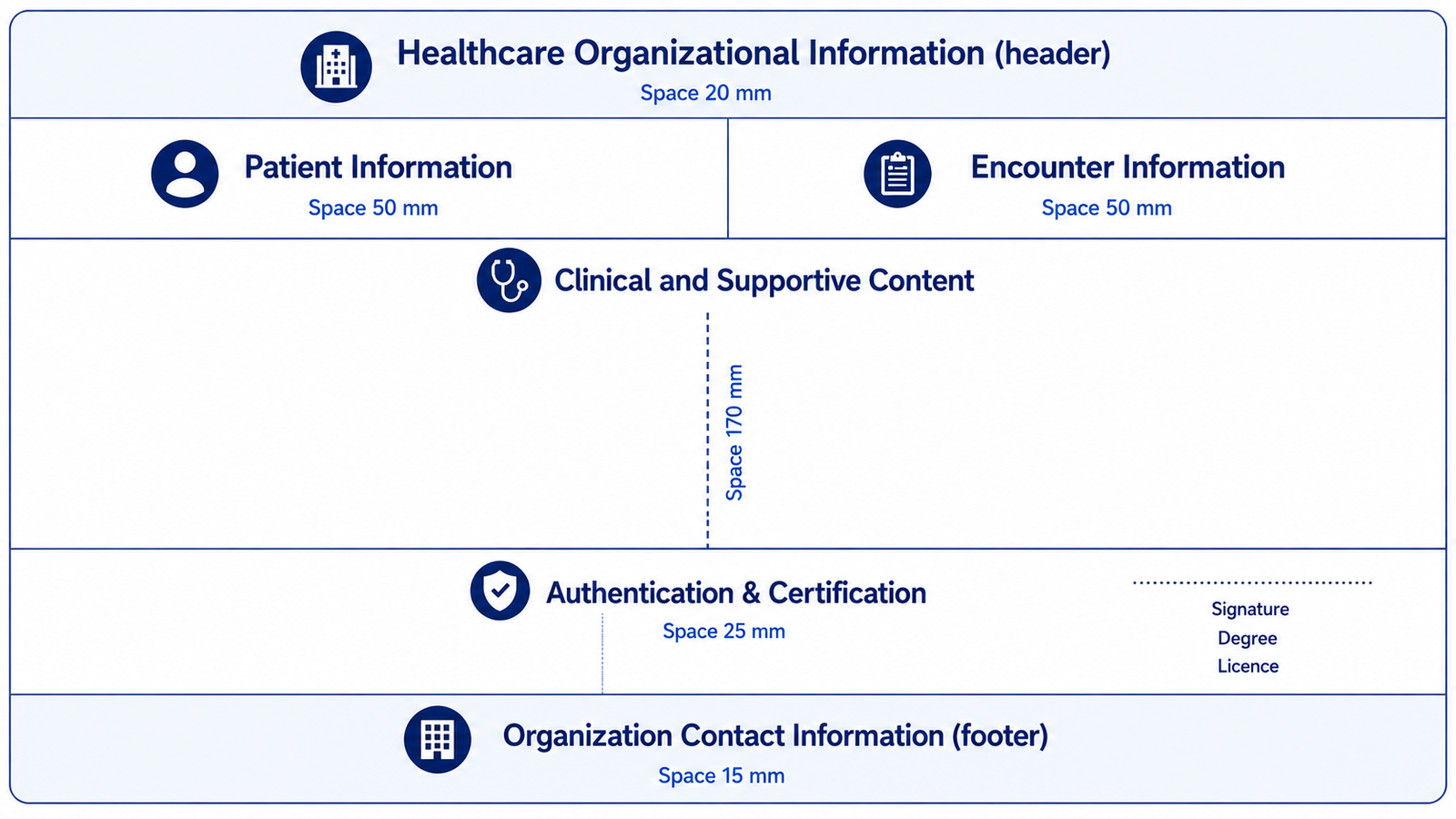 OPD Reporting Format Document Architecture Diagram