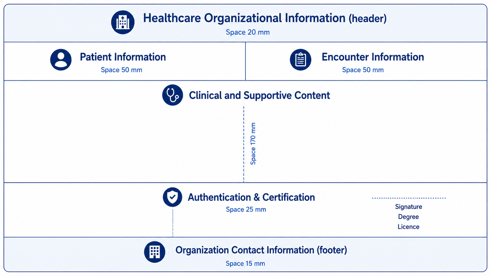 OPD Reporting Format Architecture Diagram