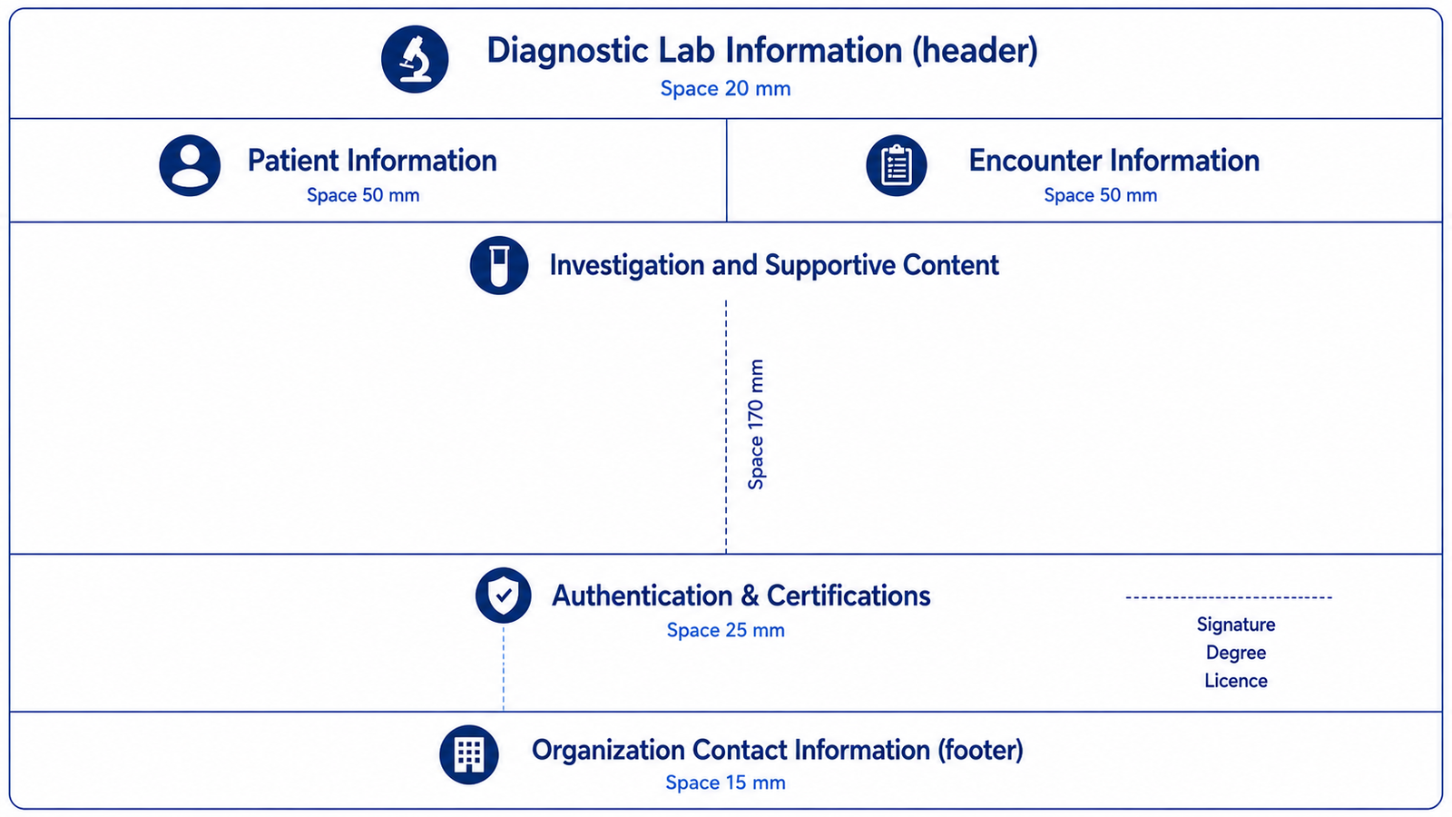 Pathology Reporting Format